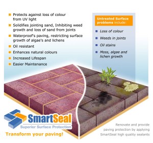 Excel Cleaning Imprinted Concrete Smartseal
